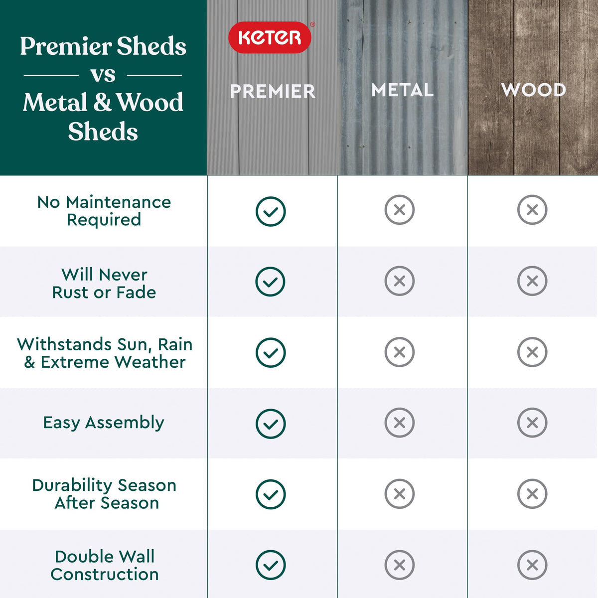 Premier Shed Outdoor Resin Storage Shed with Shelf Brackets for Patio Furniture, Pool