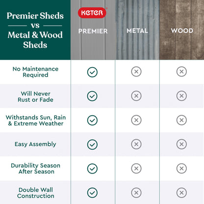 Premier Shed Outdoor Resin Storage Shed with Shelf Brackets for Patio Furniture, Pool